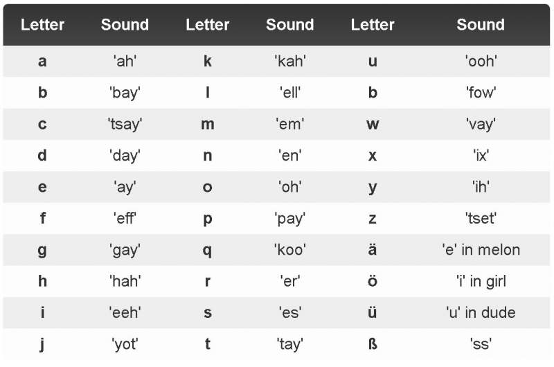 english phonetic pronunciation guide