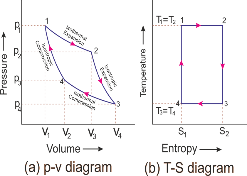 enthalpy vs entropy chart